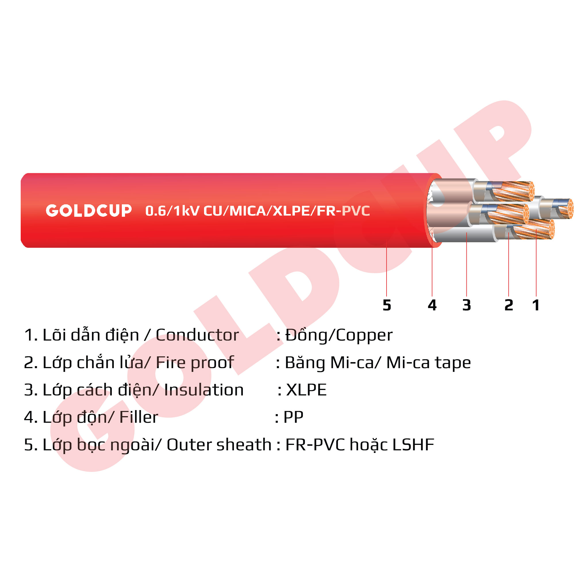 Cáp chống cháy nhiều lõi không có giáp bảo vệ - 0.6/1kV - Cu/Mica/XLPE/FR-PVC