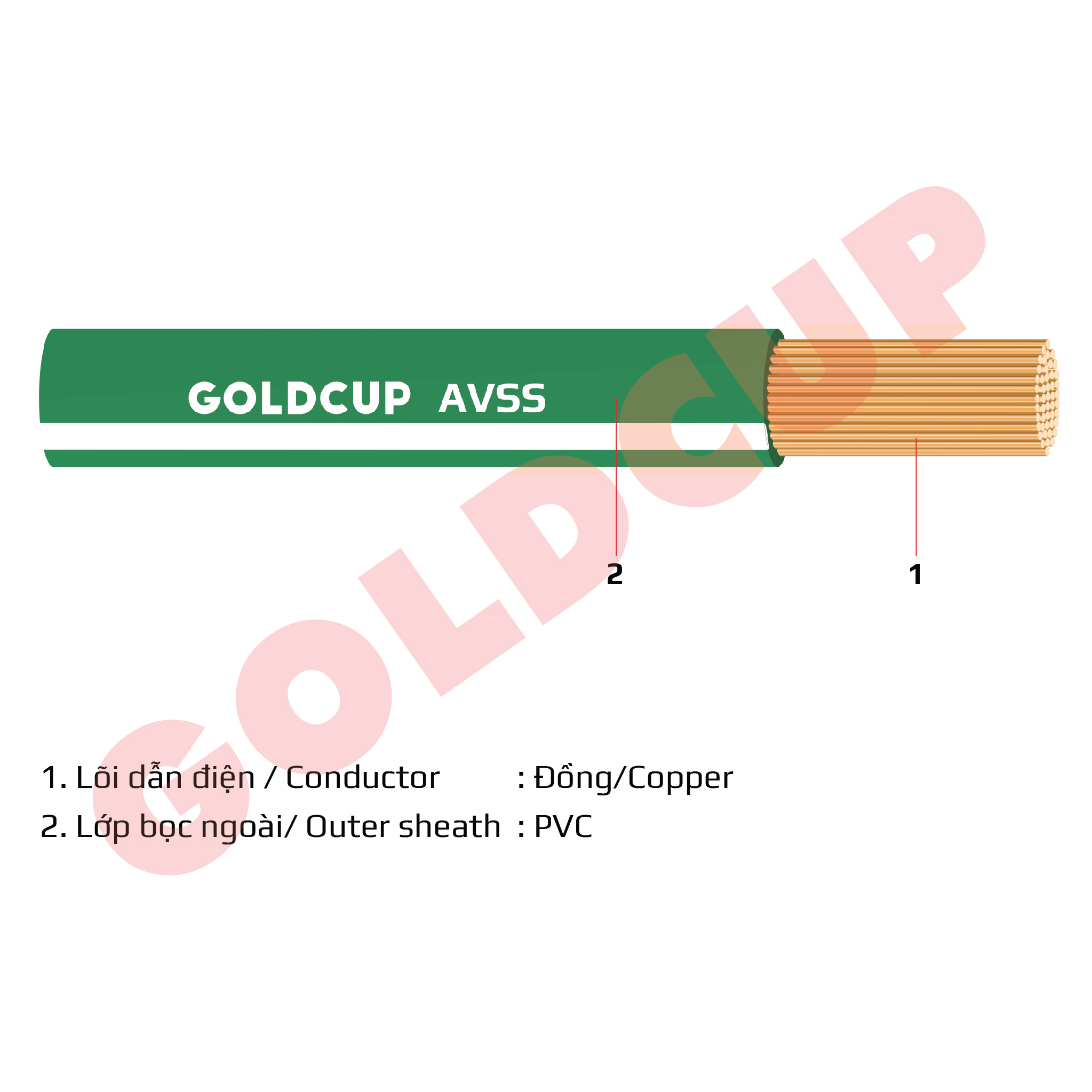 AVSS - Dây điện hạ thế vỏ rất mỏng dùng cho ô tô, xe máy