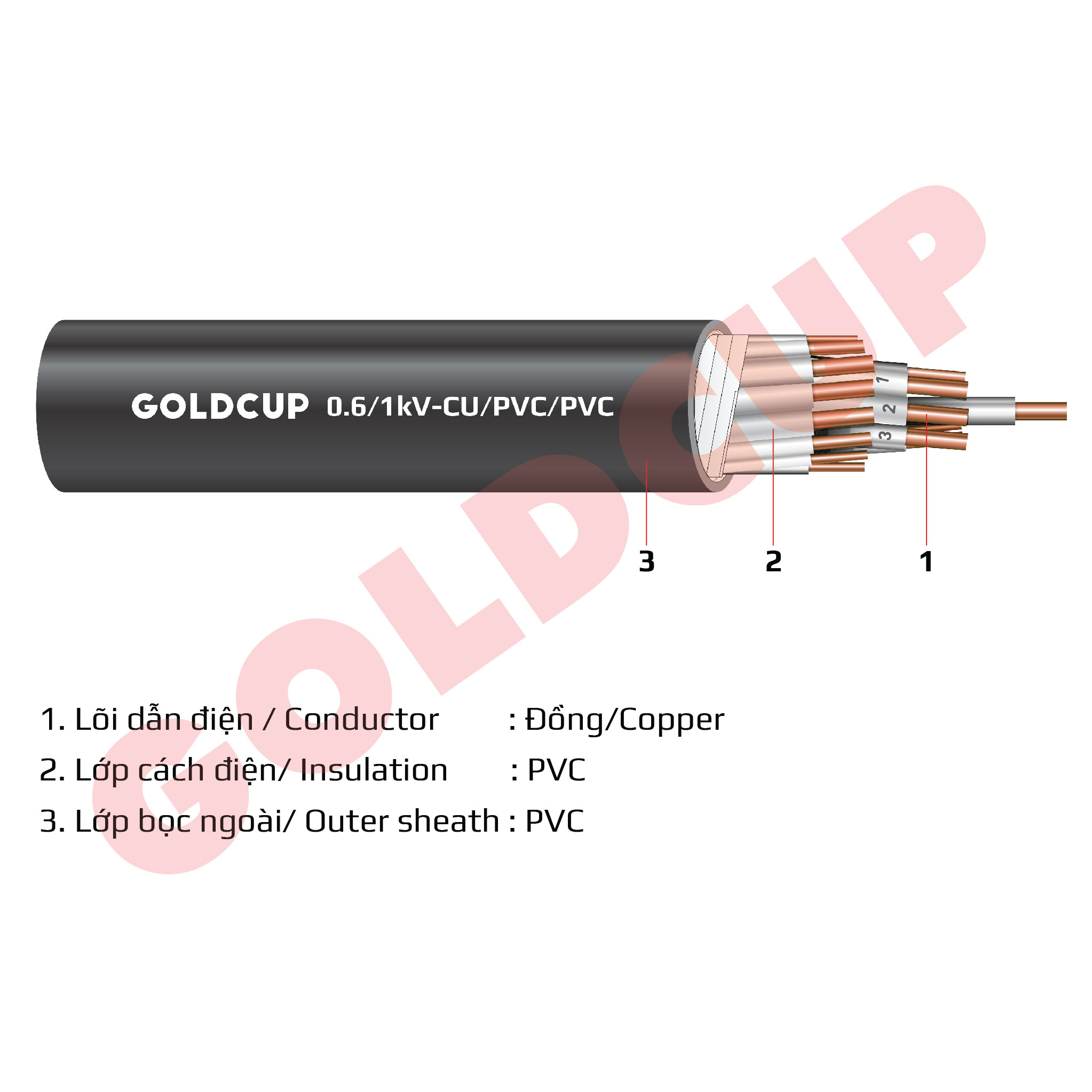 Cáp điều khiển ruột mềm không có màn chắn 300/500V - Cu/PVC/PVC