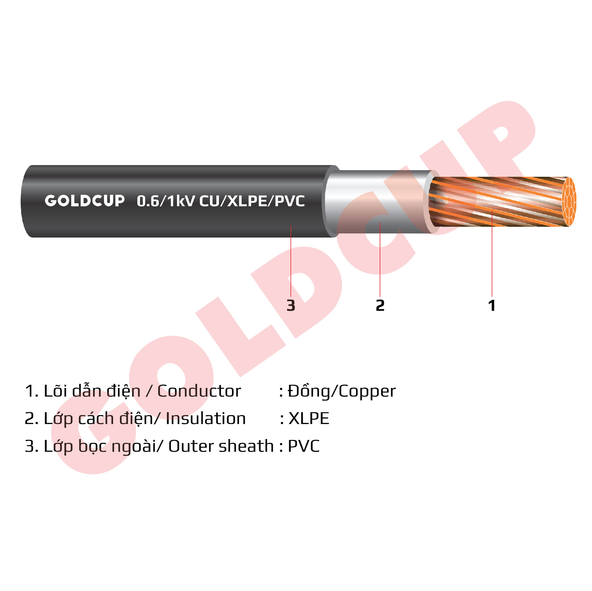 Cáp điện 1 lõi không có giáp bảo vệ 0.6/1kV - Cu/XLPE/PVC