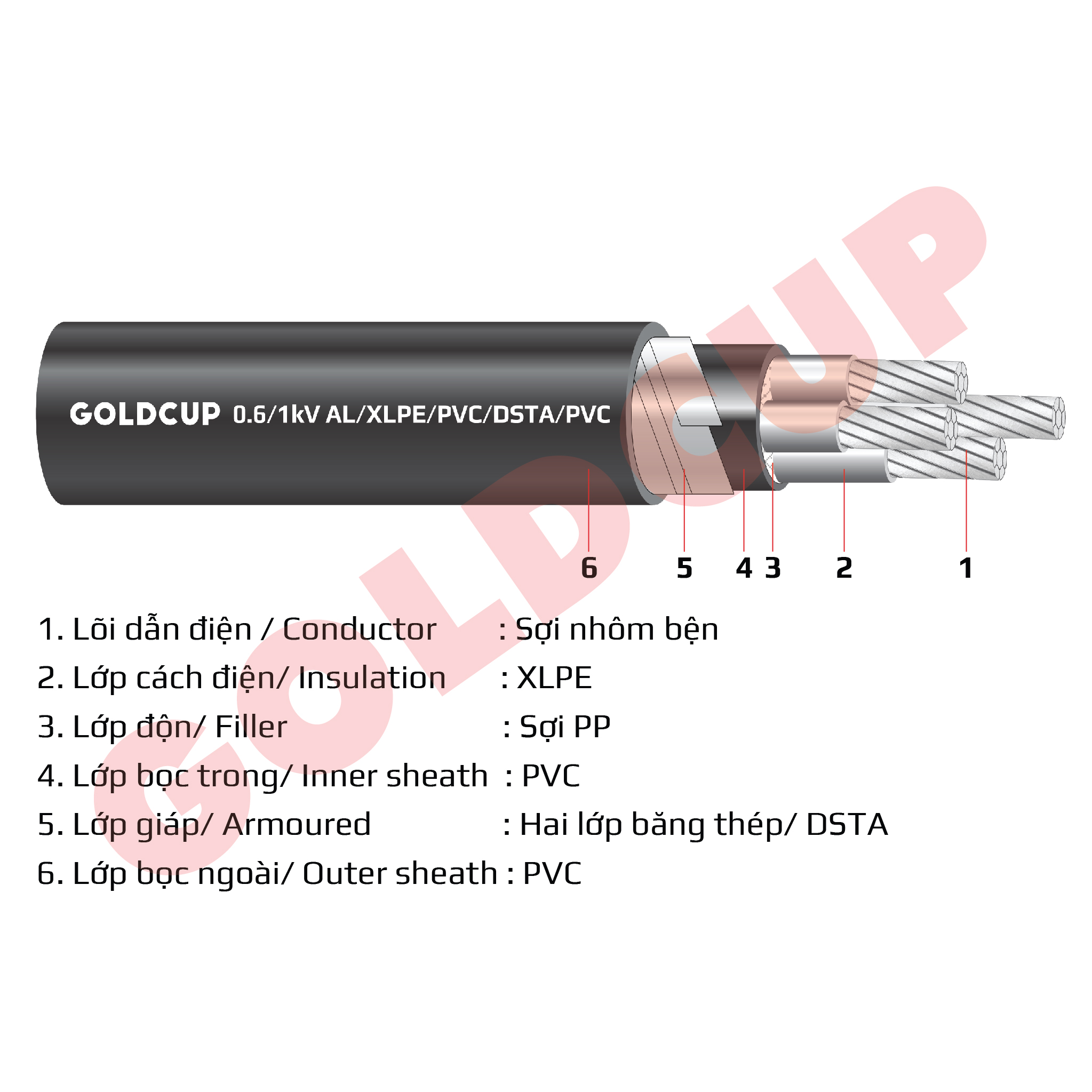 Cáp nhôm ngầm 4 lõi 0.6/1kV - Al/XLPE/PVC/DSTA/PVC