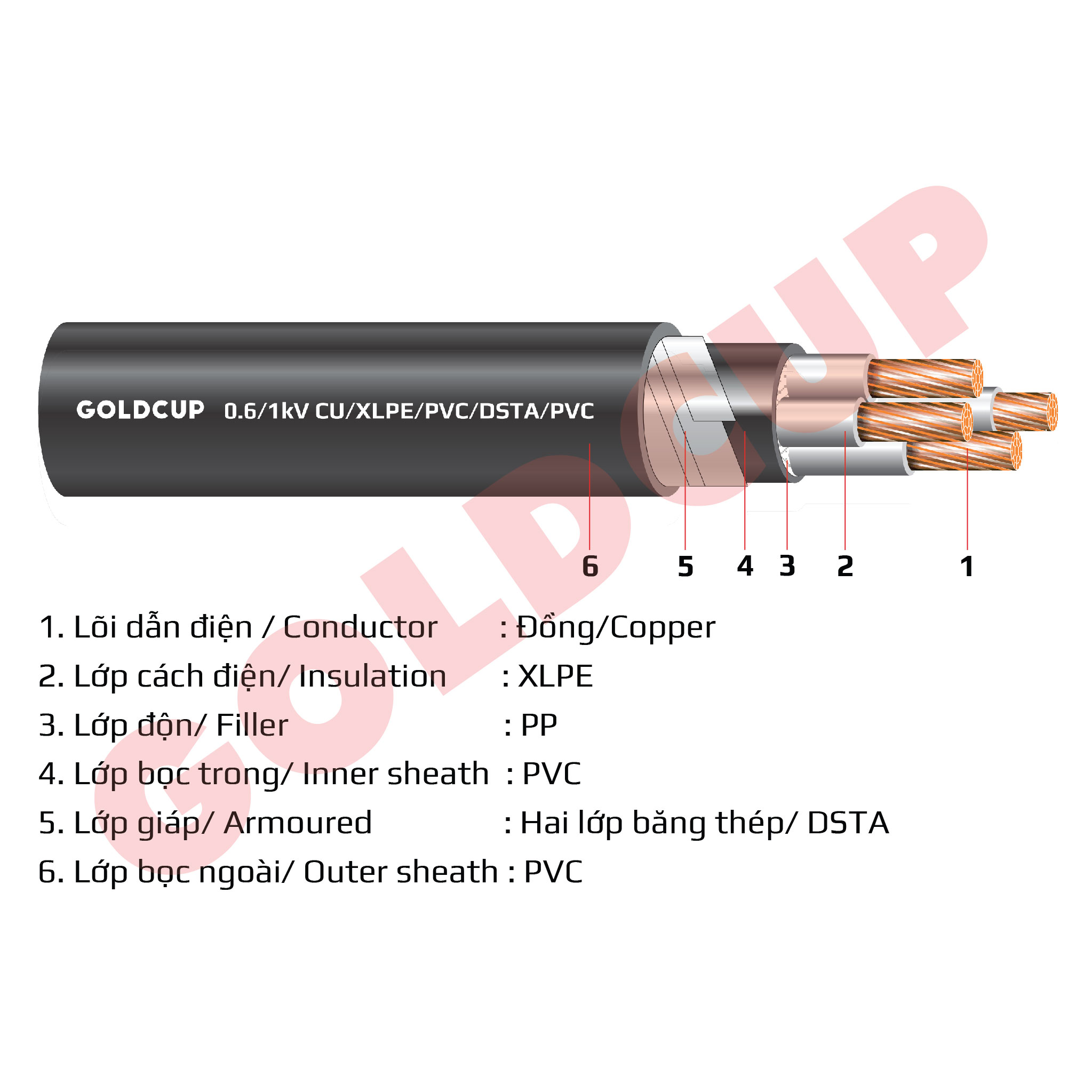 Cáp ngầm 4 lõi 0.6/1kV - Cu/XLPE/PVC/DSTA/PVC