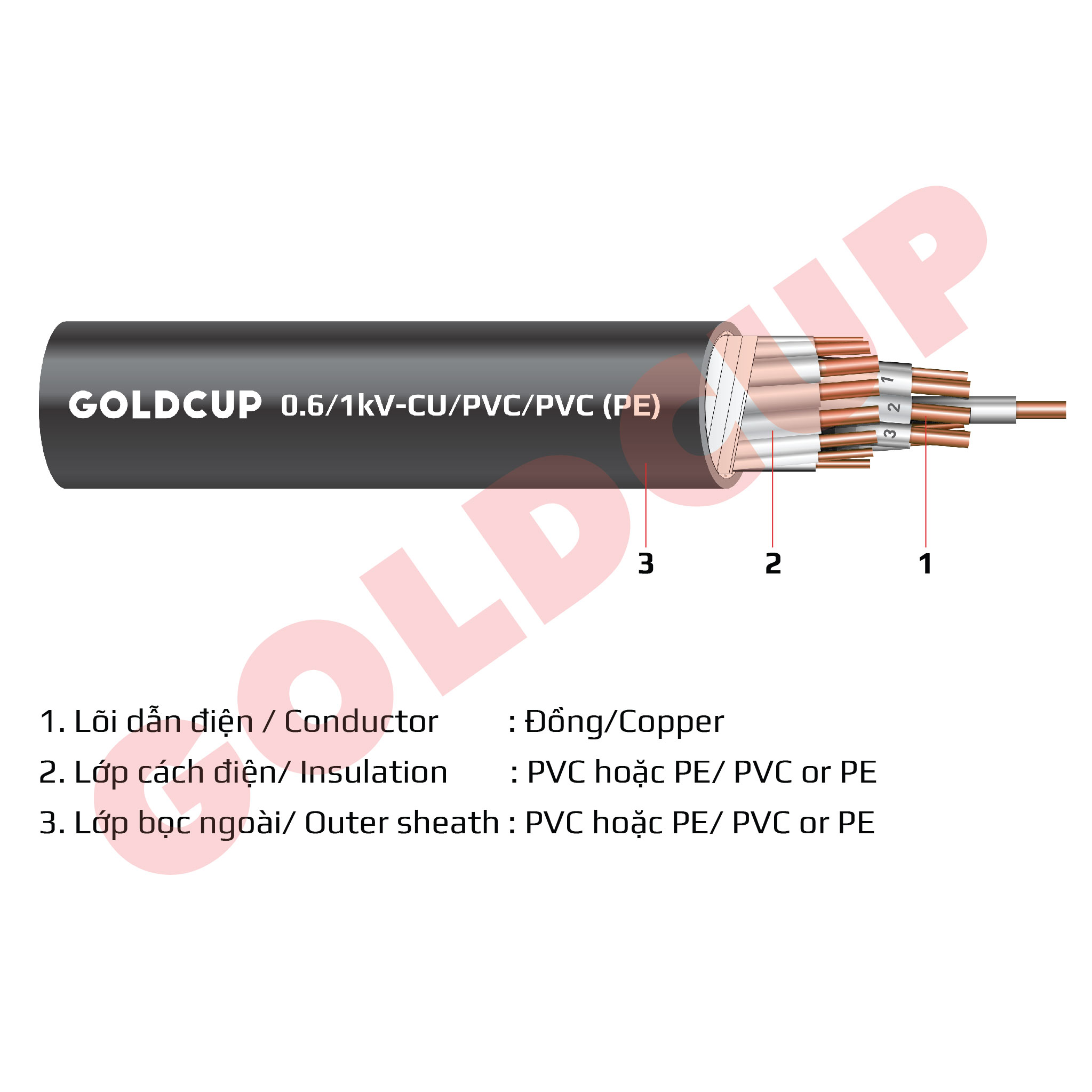 Cáp thông tin tín hiệu không có giáp kim loại - Cu/PVC(PE)/PVC(PE)