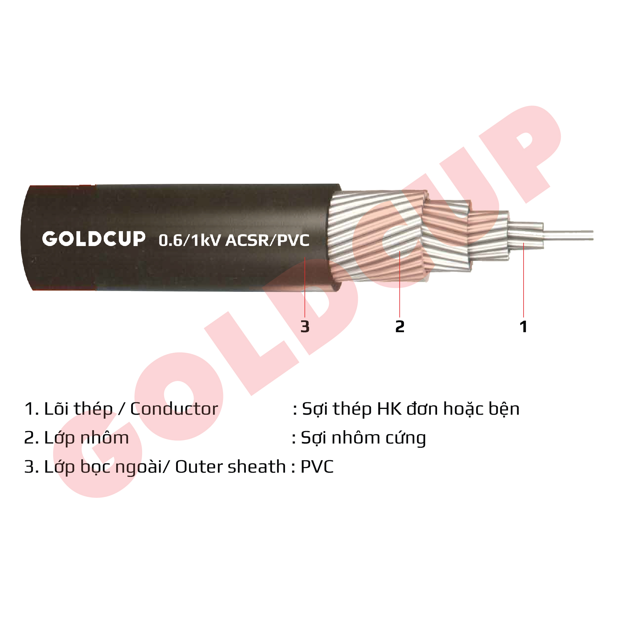 Cáp nhôm lõi thép bọc PVC (AsV) 0.6/1 kV - As/PVC