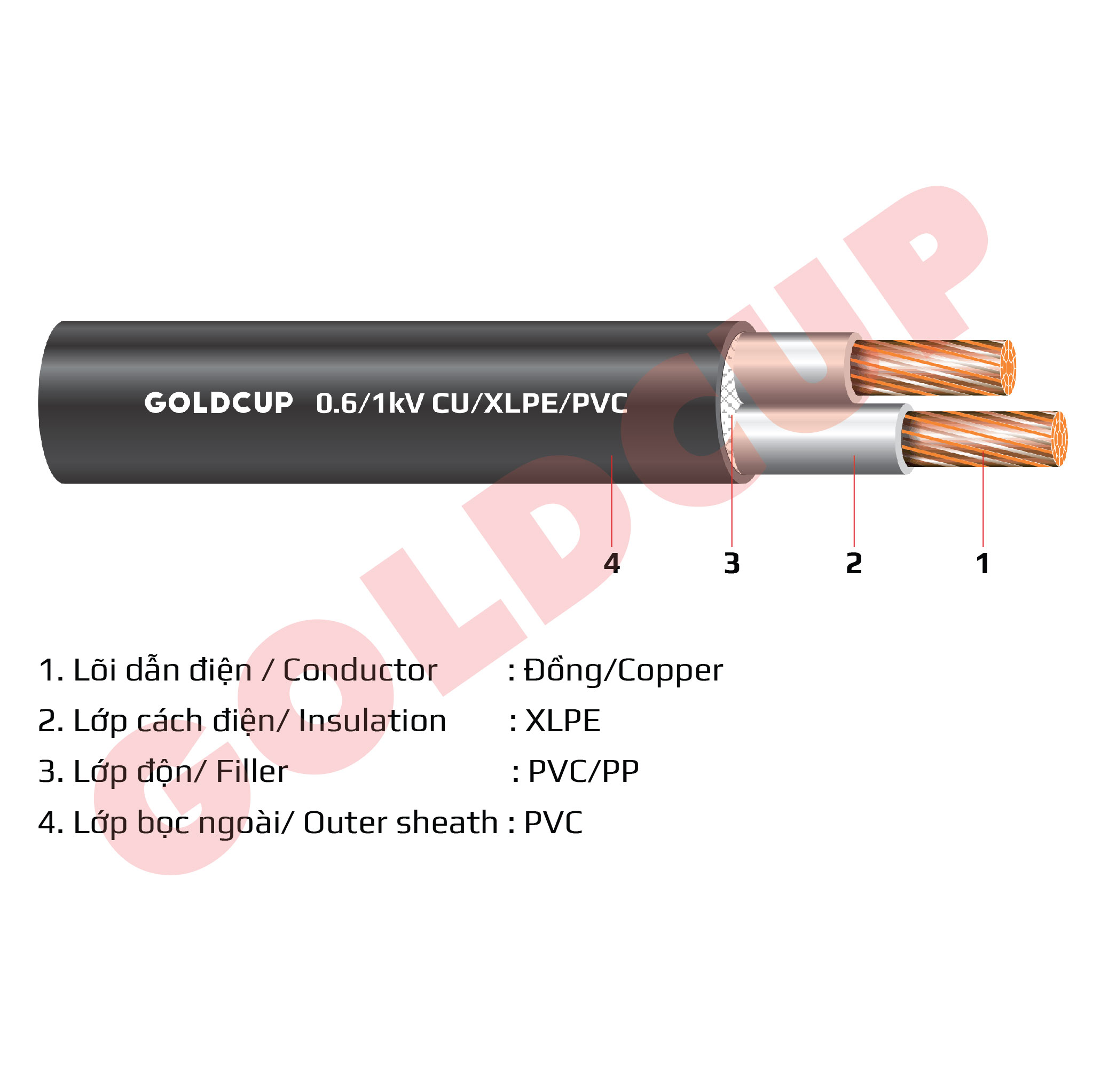 Cáp điện 2 lõi không có giáp bảo vệ 0.6/1kV - Cu/XLPE/PVC